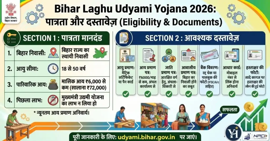 Eligibility and Required Documents for Bihar Laghu Udyami Yojana