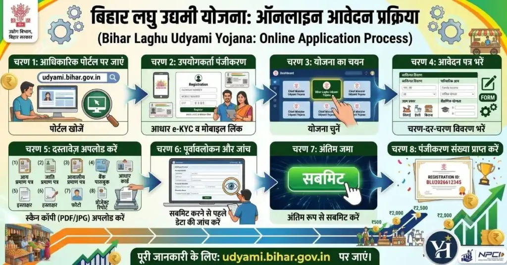 Bihar Laghu Udyami Yojana Registration Form Apply Process
